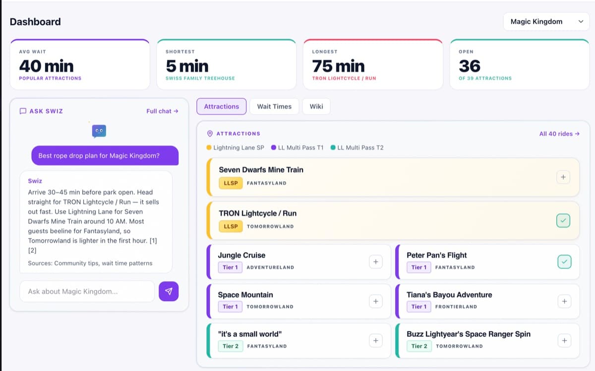 ParkSwiz dashboard showing live wait times and attraction status for all four Walt Disney World parks