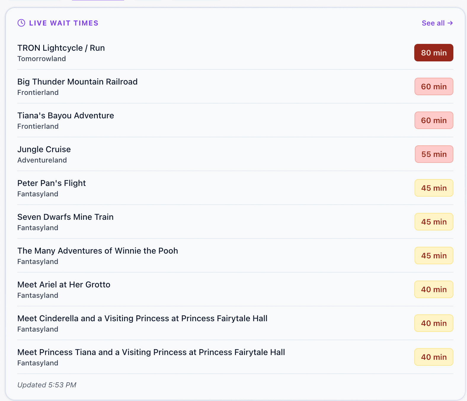 ParkSwiz product screenshot: Live wait times